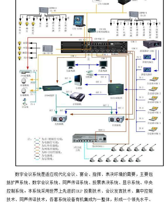 智慧会议室系统整体方案 智能音响与多媒体融合设计