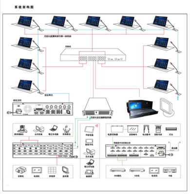 无纸化办公智能会议室解决方案及多媒体设计